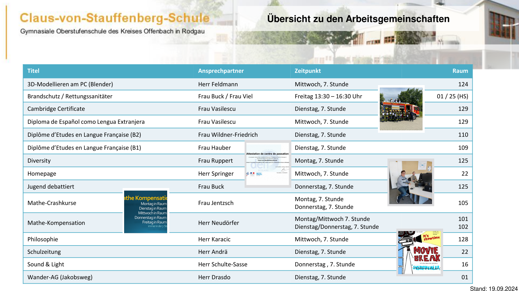 Aktuelle Arbeitsgemeinschaften